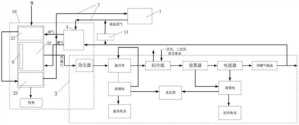 火电厂煤化电一体化煤炭提质利用和机组灵活性改造技术(图3)